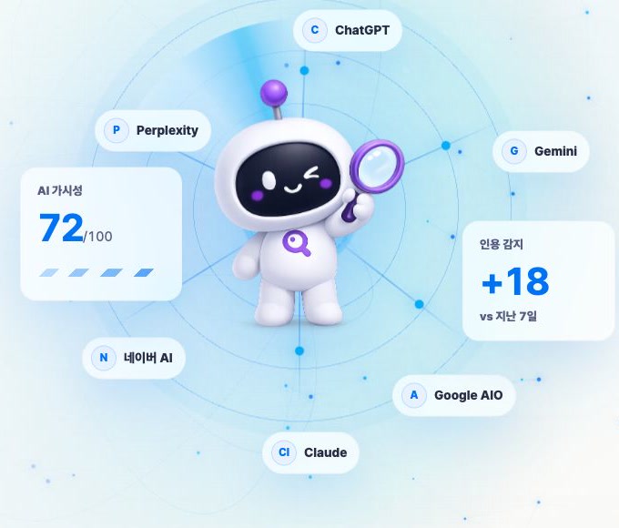 AI 엔진별 브랜드 가시성 신호를 한눈에 보여주는 AGEO 화면